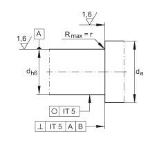 ǽ|S ZKLF3080-2RS-PE, ӵĹpᔰbɂ(c)ܷ